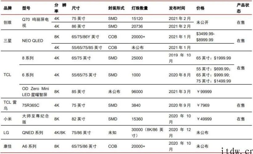 一万八的苹果 M1 iPad Pro 12.9 英寸，如何就成了“期货”