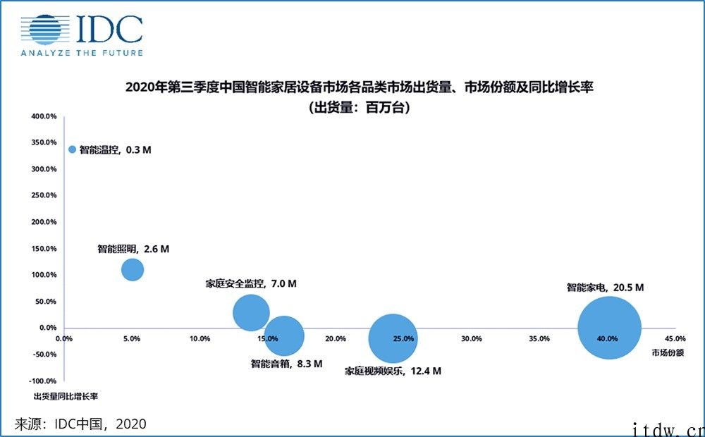 智能家居新战局：华为公司冲锋，百度搜索呐喊，恒大碧桂圆不服