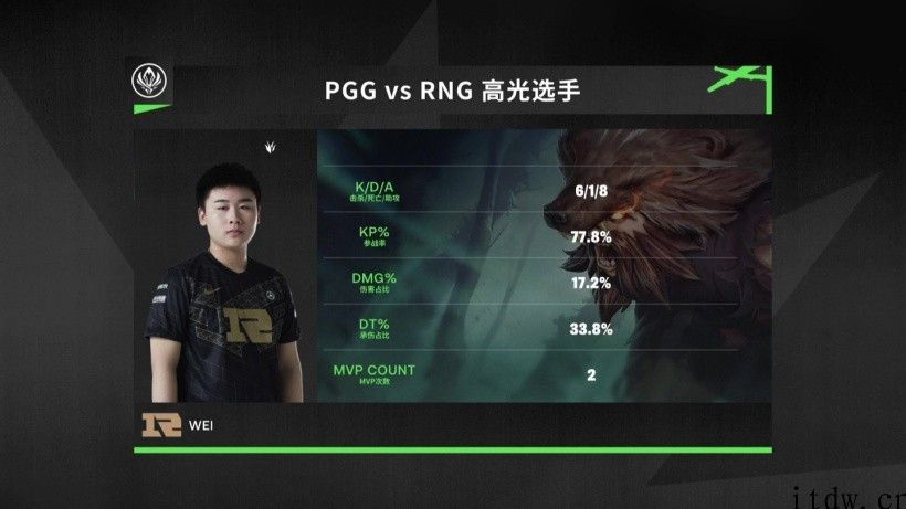 《英雄联盟》MSI 第二日：RNG 豪取二连胜