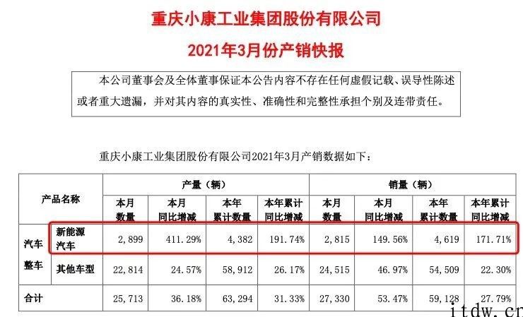 华为卖车有多火：一天超百人试驾，销售都不足用了