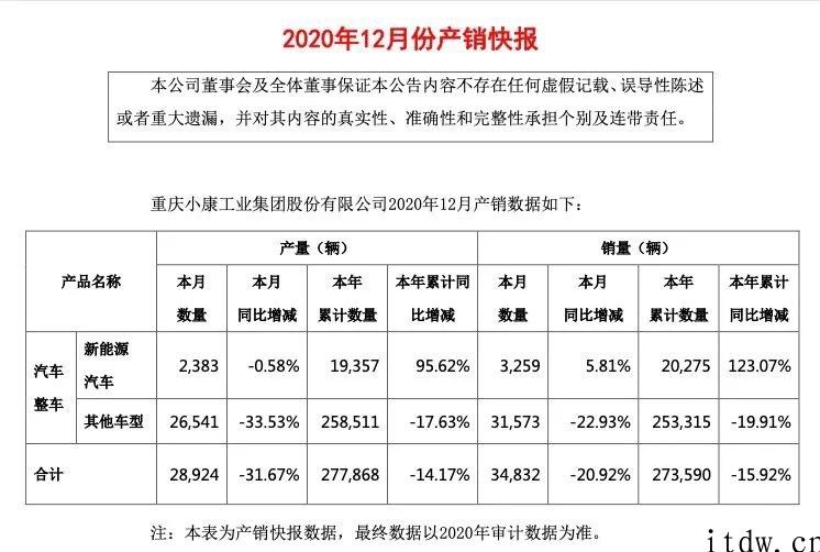 华为卖车有多火：一天超百人试驾，销售都不足用了