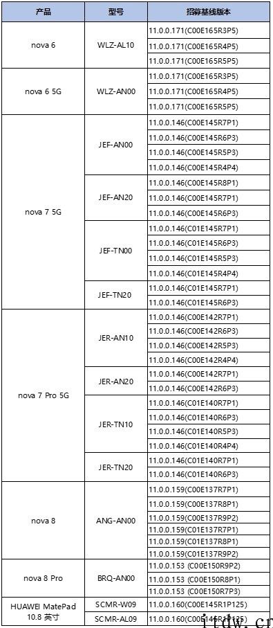 华为鸿蒙 Harmony OS 2.0 开启第二轮公测：新增七款机型，快来看看是否有你