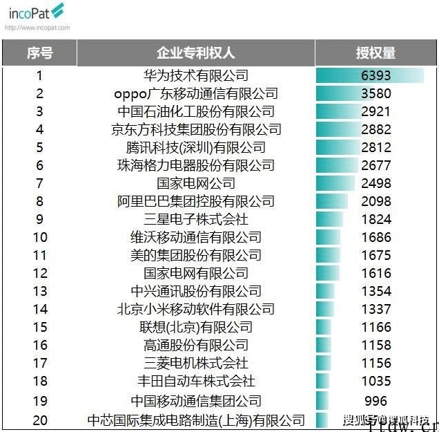 手机上高端销售市场大变局：华为公司份额约 23%，加盟店“偷卖”OV 自救