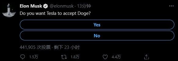 马斯克问询客户能否狗狗币买特斯拉获 79% 适用，币值股票短线拉升
