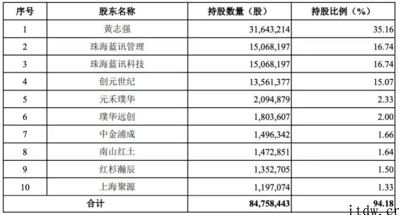 华强北 TWS 手机耳机集成ic厂商中科蓝讯冲发售：主营业务白牌商品，一年营收飙升 2.8 亿人民币