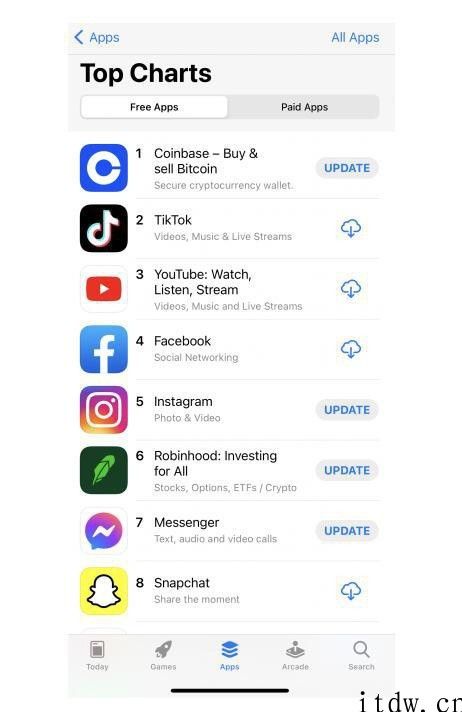 数字货币受欢迎，Coinbase 在苹果美国应用商店免费应用榜升至第一