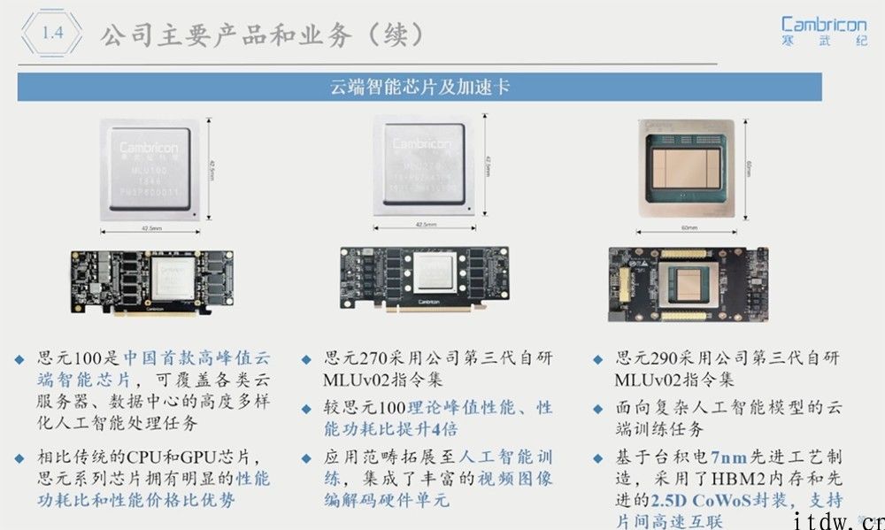 寒武纪 CEO 回应汽车芯片计划，芯片 IP 落地机器设备数过亿