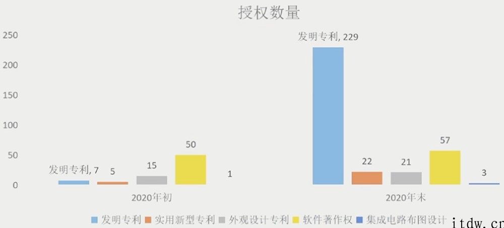 寒武纪 CEO 回应汽车芯片计划，芯片 IP 落地机器设备数过亿