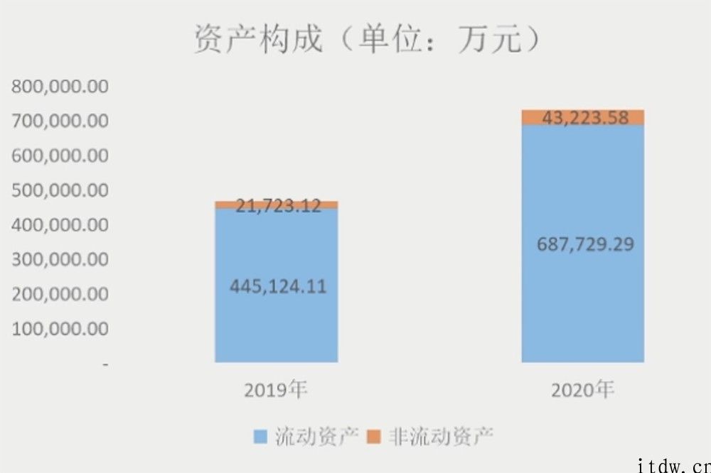 寒武纪 CEO 回应汽车芯片计划，芯片 IP 落地机器设备数过亿