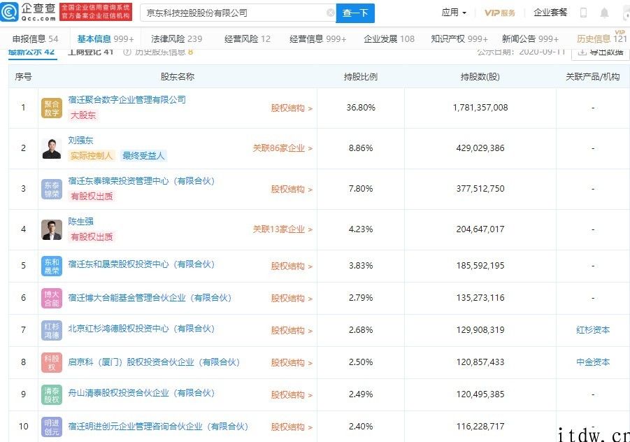 京东科技经营主体更名，变为“京东科技控股股权有限责任公司”