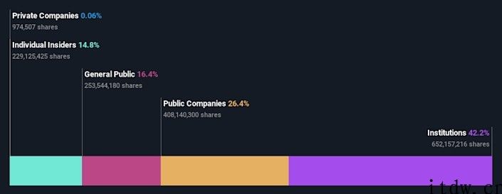 美股收高，bilbil大涨 10.72%，蔚来超特斯拉成最畅销电动式 SUV 知名品牌