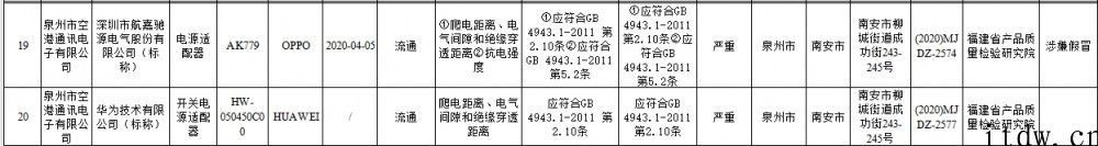 OPPO 回应充电头被检出不合格：抽检商品涉嫌假冒