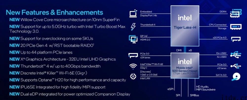 【IT之家评测室】11 代酷睿 H45 RTX30 系列产品，雷神 ZERO 游戏本体验