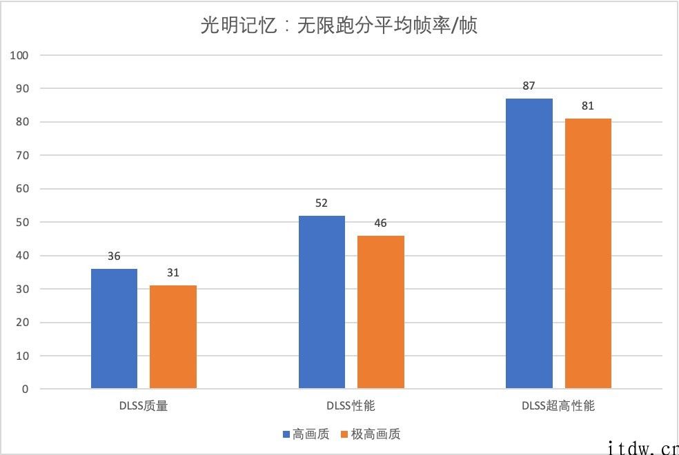 【IT之家评测室】11 代酷睿 H45 RTX30 系列产品，雷神 ZERO 游戏本体验