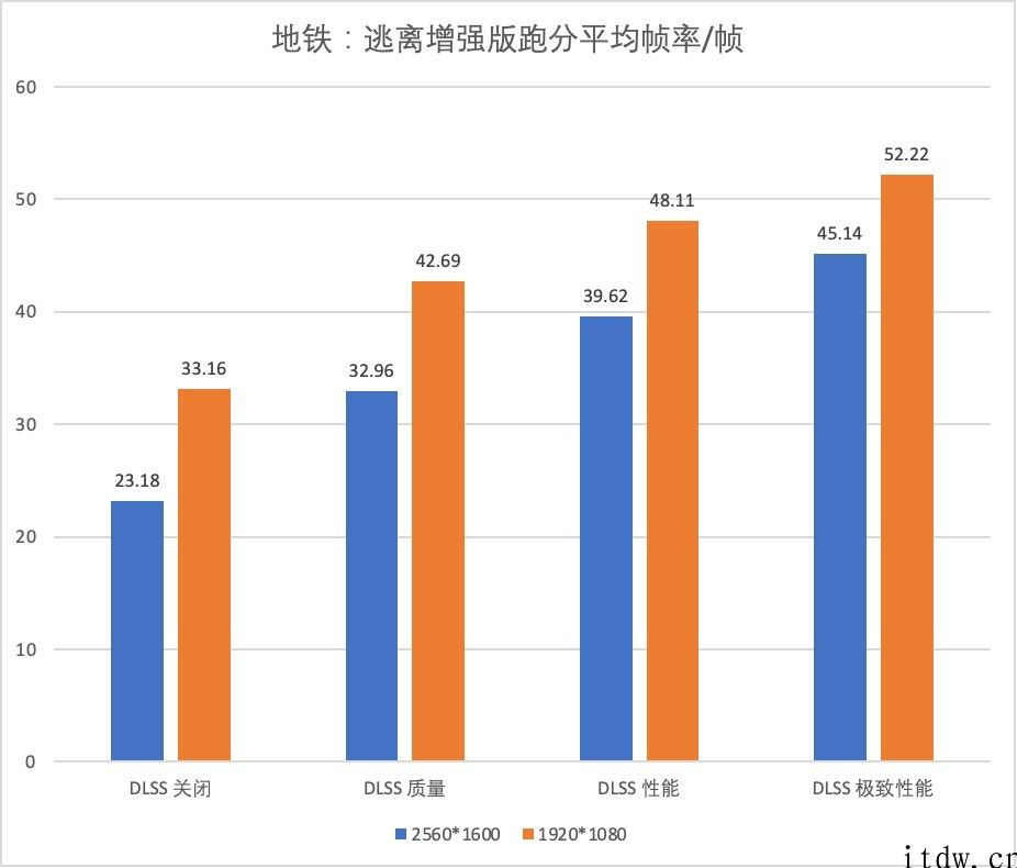 【IT之家评测室】11 代酷睿 H45 RTX30 系列产品，雷神 ZERO 游戏本体验