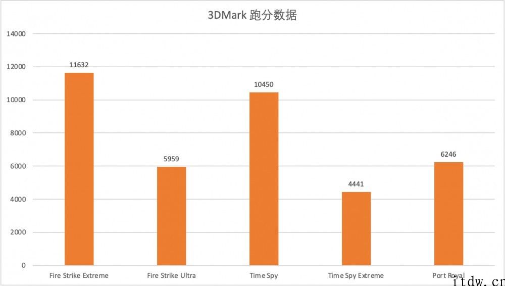 【IT之家评测室】11 代酷睿 H45 RTX30 系列产品，雷神 ZERO 游戏本体验