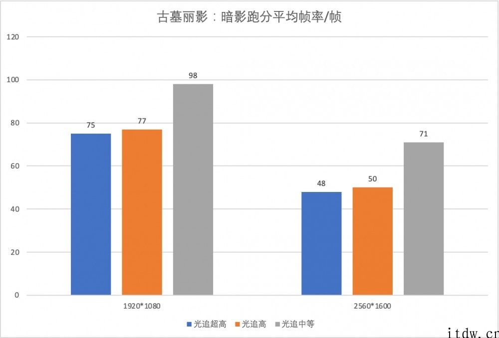 【IT之家评测室】11 代酷睿 H45 RTX30 系列产品，雷神 ZERO 游戏本体验