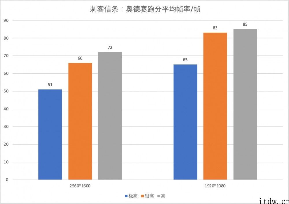 【IT之家评测室】11 代酷睿 H45 RTX30 系列产品，雷神 ZERO 游戏本体验