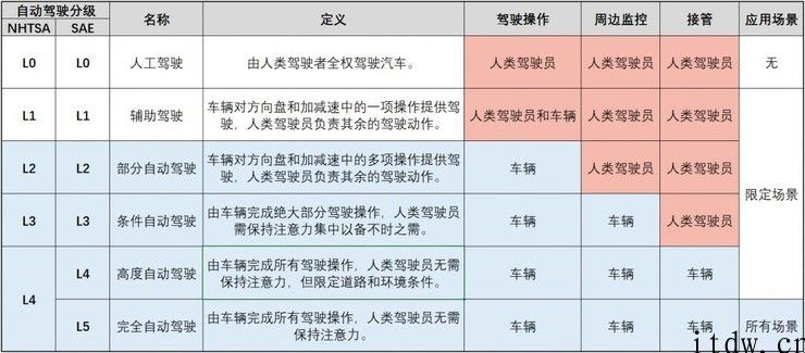 频上热搜的马斯克，被“高估”的特斯拉