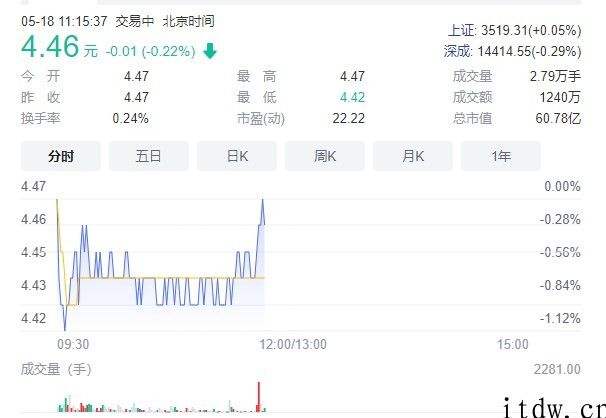 263 企业邮箱“崩了”，网友：收发不上电子邮件，觉得损失好多个亿