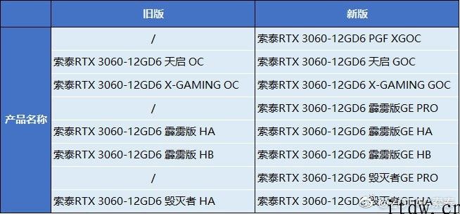 索泰 RTX 3060 全系独立显卡宣布启用新版本 GPU 集成ic，可限定挖矿效率