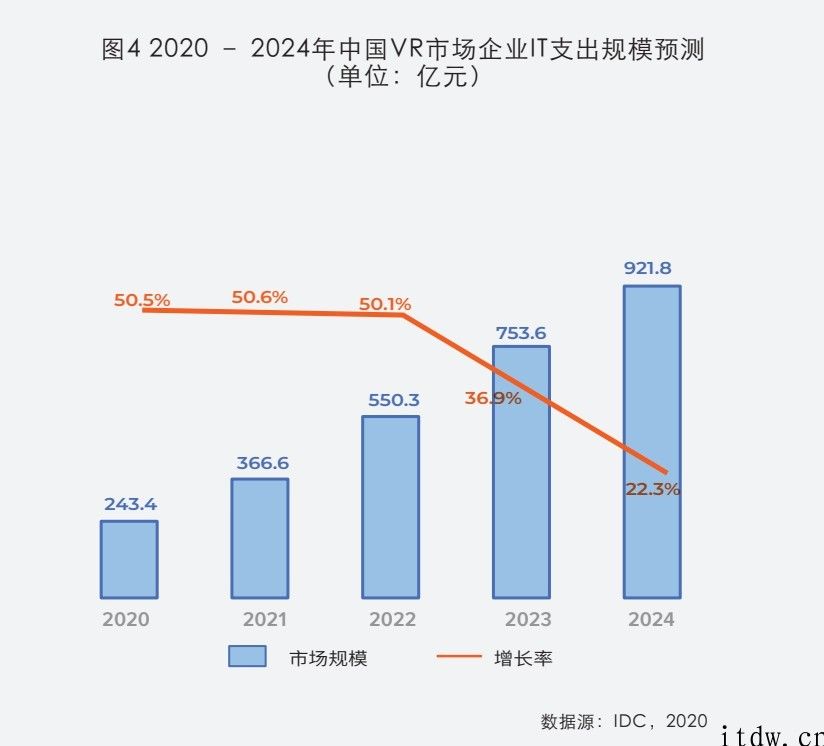 五款商用头显扎堆发布，企业级 VR 机器设备落地提速