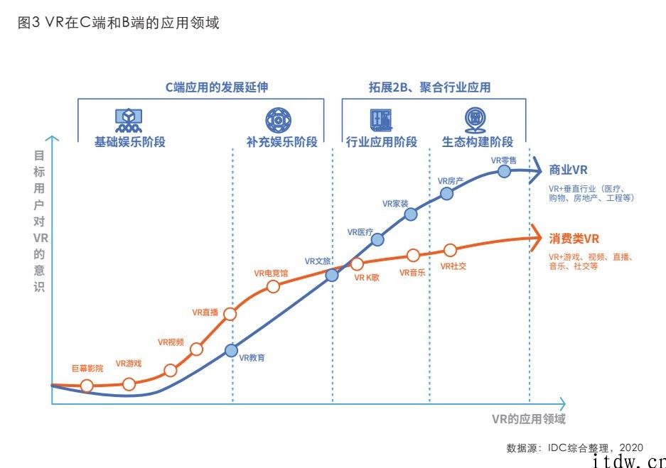 五款商用头显扎堆发布，企业级 VR 机器设备落地提速