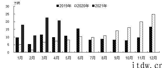 中汽协：1-4 月新能源汽车产销双双超过 70 万辆，同比大增 2 倍以上