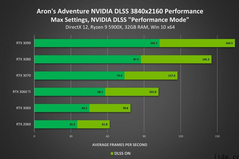 英伟达 DLSS 技术初次登陆 VR 游戏，包含《无人深空》等三款