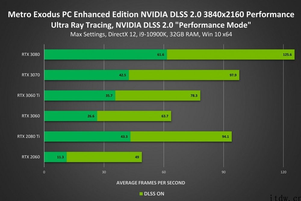 英伟达 DLSS 技术初次登陆 VR 游戏，包含《无人深空》等三款