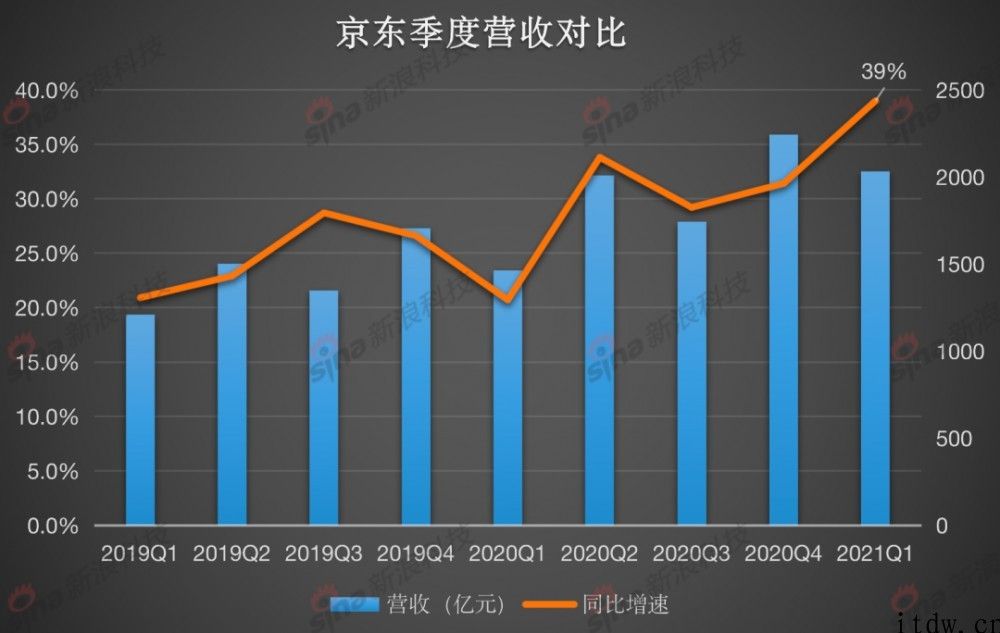 京东能不能制造「京」喜