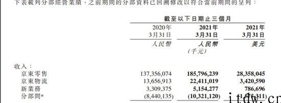 京东能不能制造「京」喜