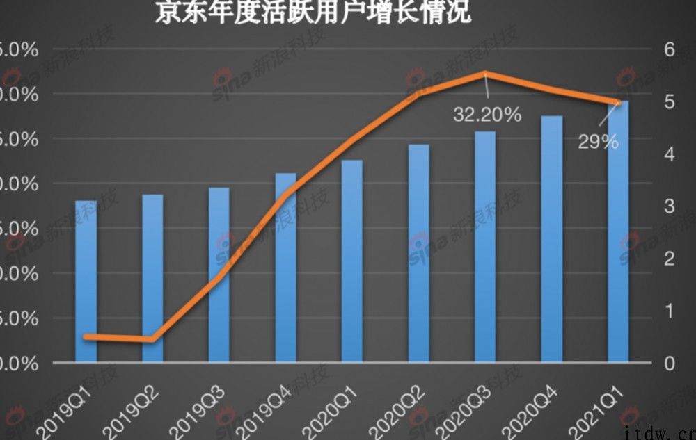 京东能不能制造「京」喜