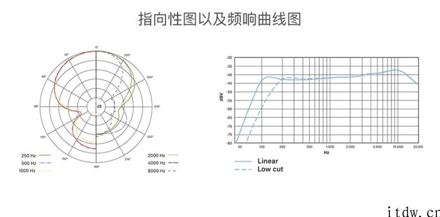 森海塞尔公布短枪式话筒 MKE 400 (2021 款)：内置减震架，1829 元