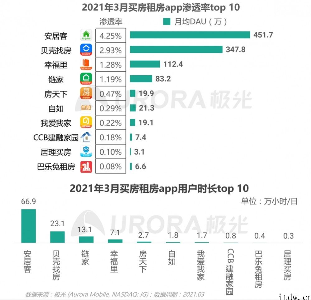 从“不吃差价”到“坚持做真房源”再到组建 ACN 网络左晖走后,谁来控制贝壳,这个人又是否能坚持做“难而正确的事”