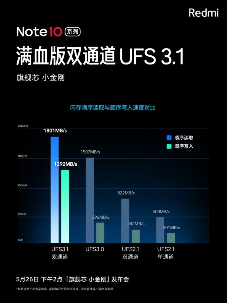 Redmi Note10系列手机将于5月26日 14:00 