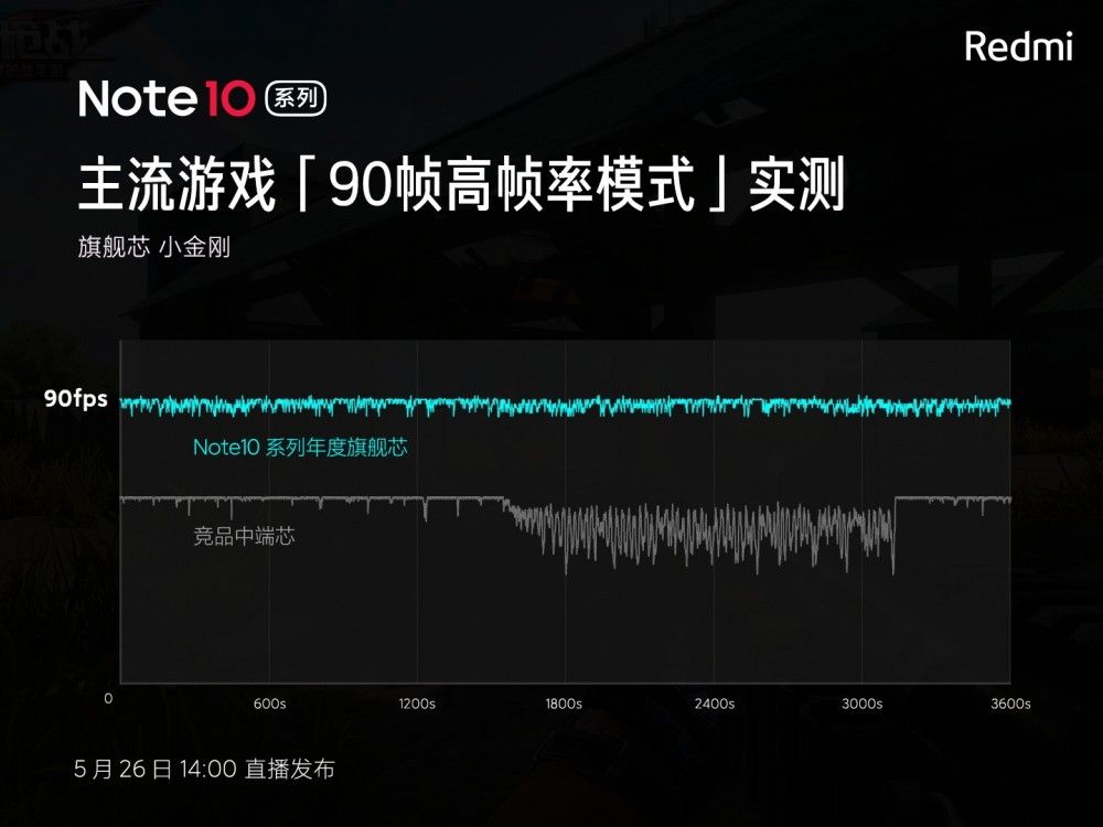 Redmi Note10系列手机将于5月26日 14:00 