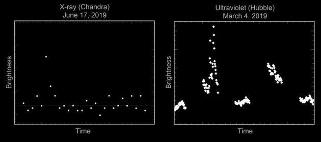 围绕银河系中最常见恒星运行的行星有多适合居住?