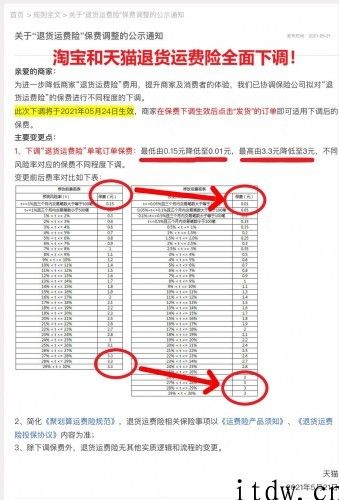 淘宝天猫官方宣布:“退货运费险”费用全面下调