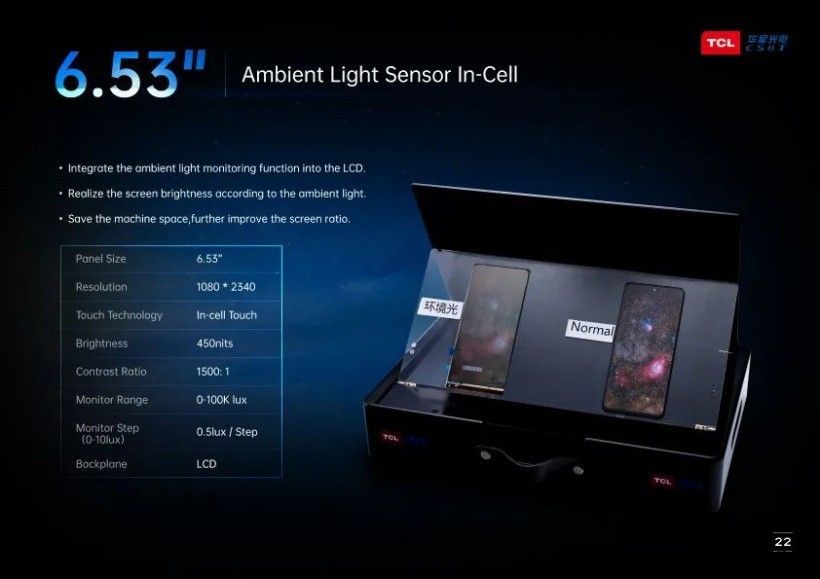 TCL 华星推出全球首款环境光感应集成屏