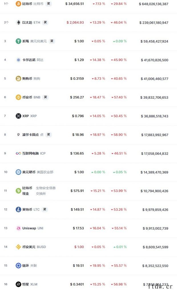 火币再暂停 ERC20 代币提现,马斯克推特遭网友围斥