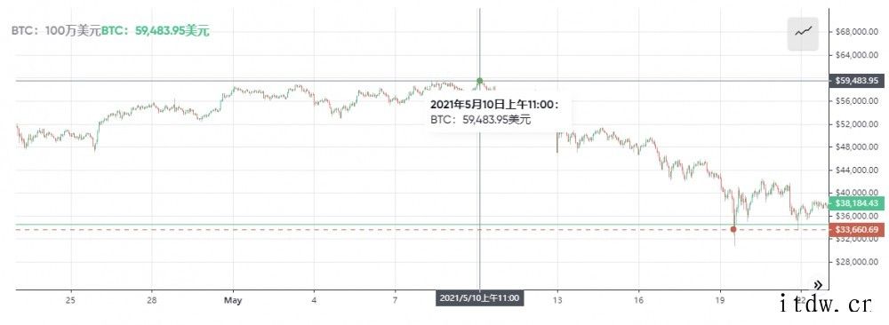 火币再暂停 ERC20 代币提现,马斯克推特遭网友围斥