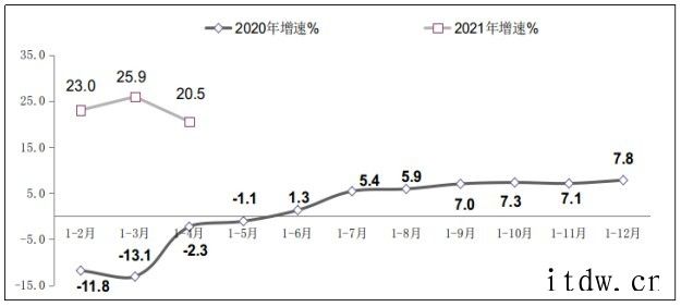 1-4 月软件业务收入25719亿元 同比增长25