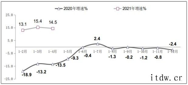 1-4 月软件业务收入25719亿元 同比增长25