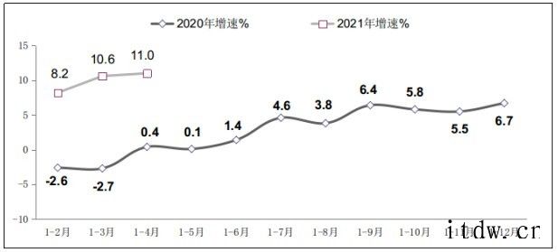 1-4 月软件业务收入25719亿元 同比增长25