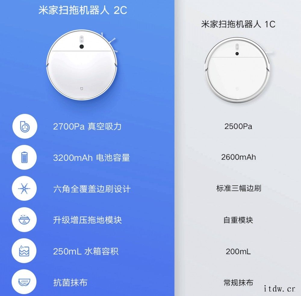 小米之家宣布全新升级米家扫拖机器人 2C 上线商城