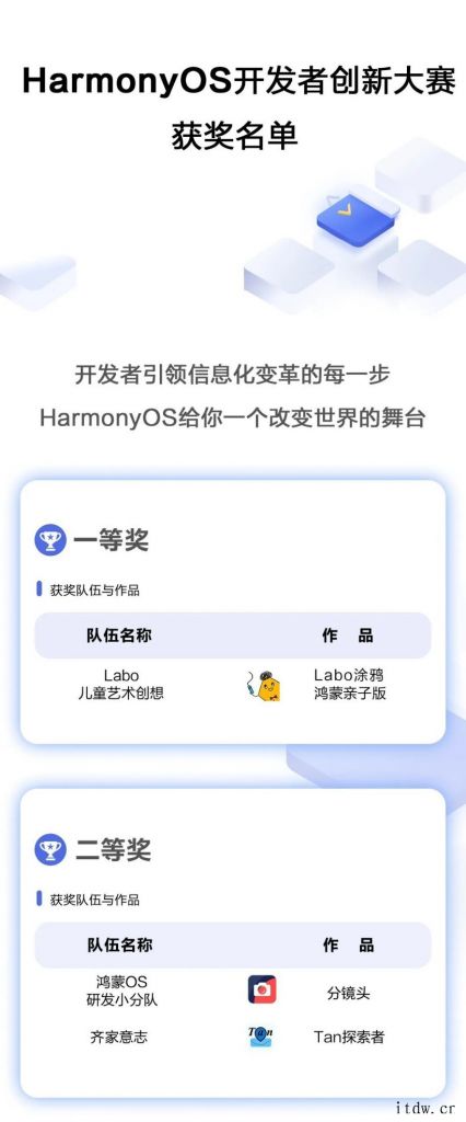 华为鸿蒙宣布首届 HarmonyOS 开发者创新大赛落幕