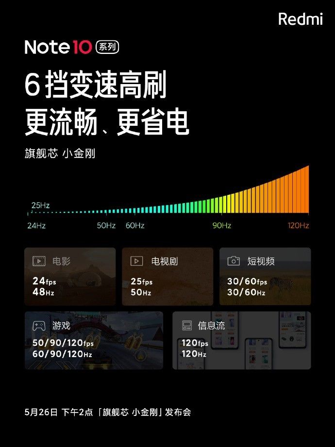 Redmi Note 10 系列首次支持 DCI