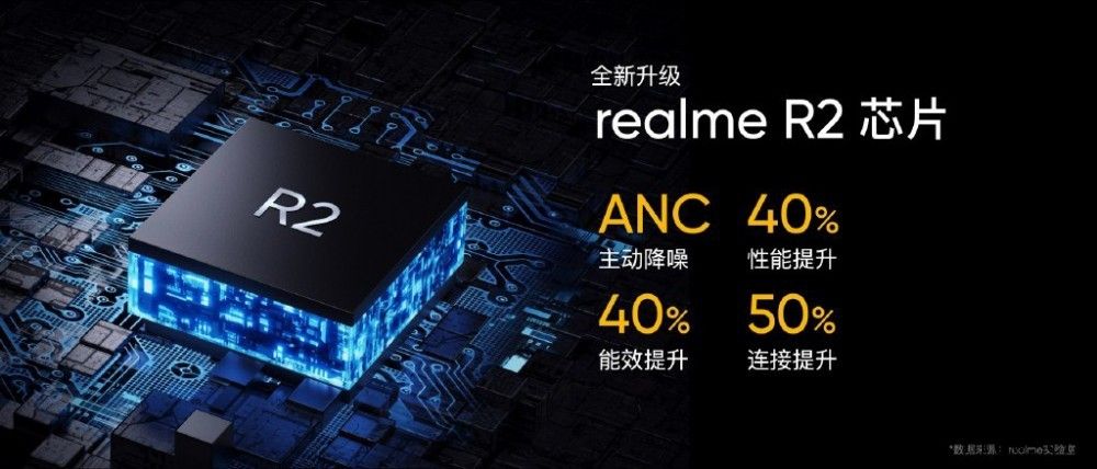 realme 真我 Buds Air 2 Neo 耳机首销价