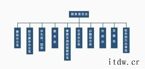 大学生活要注意哪些？